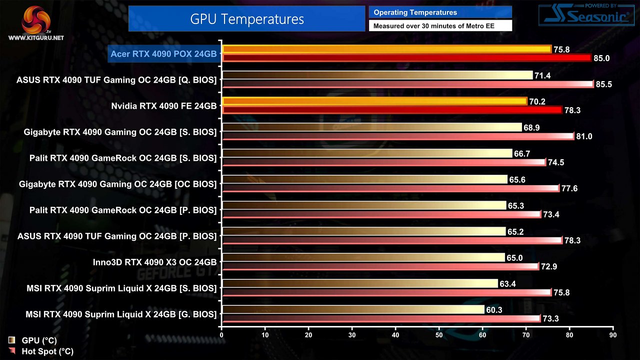 GPU