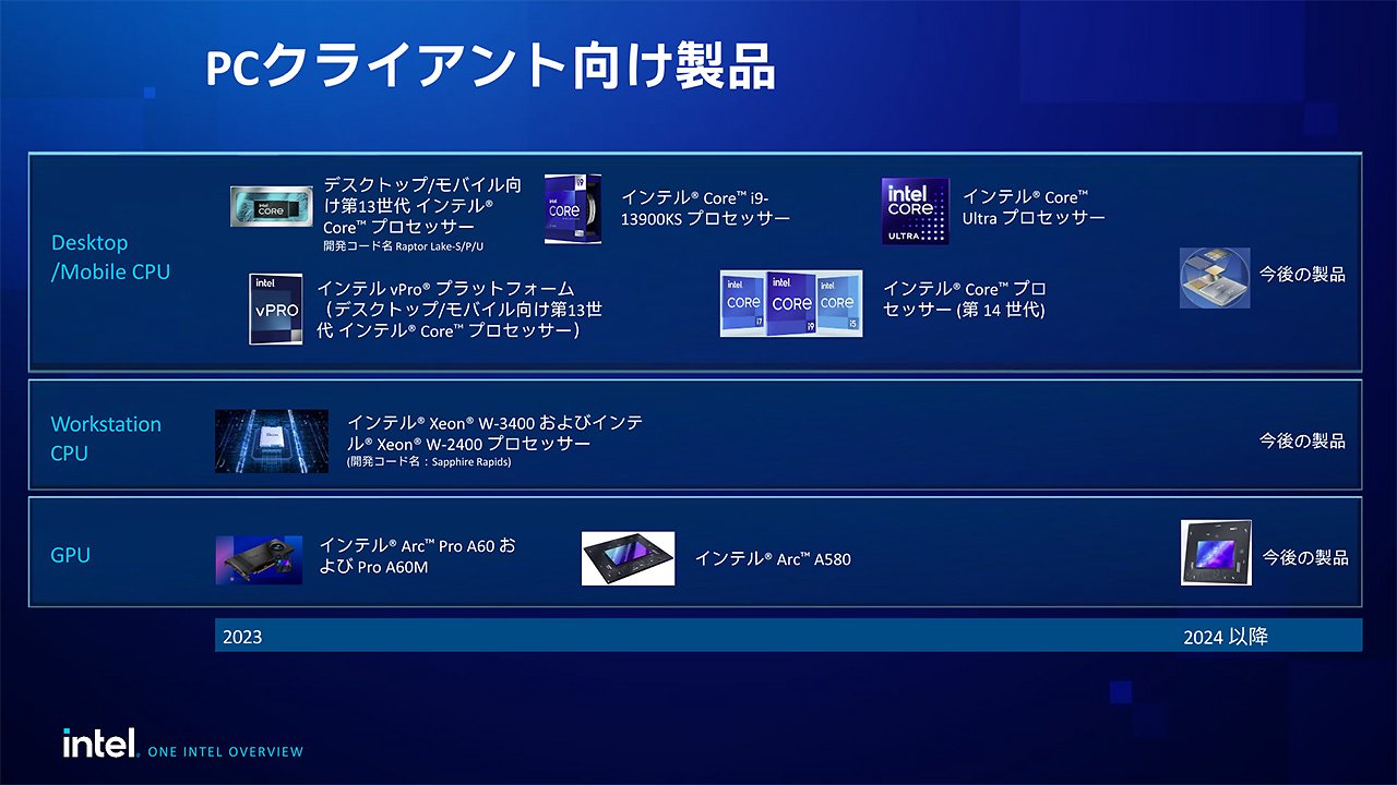 [20/12/2023] Arc Battlemage: Neue Xe²-Grafikkarten laut Roadmap ab 2024 - aber Intel bleibt vage