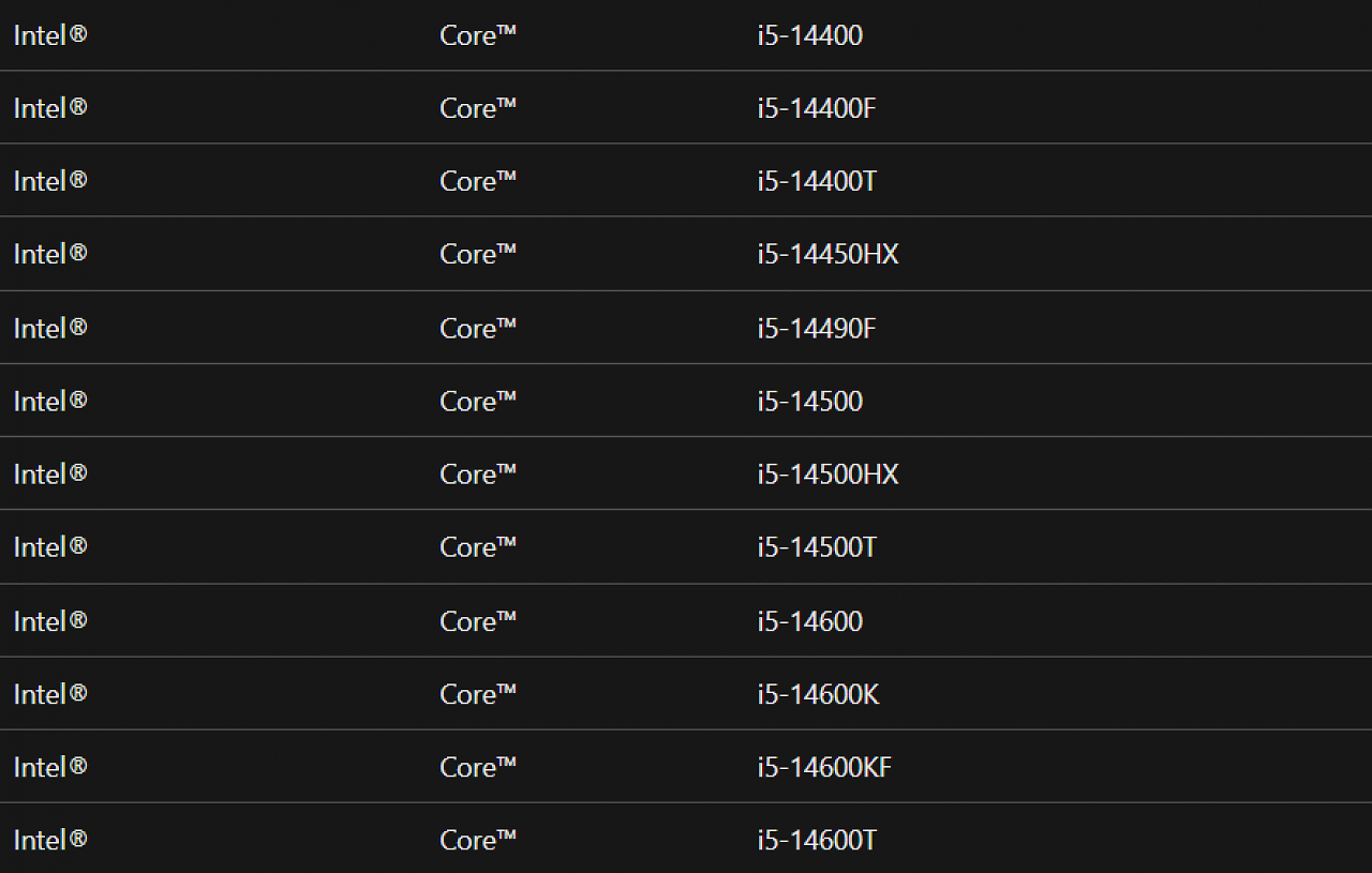[13/12/2023] Core 14000