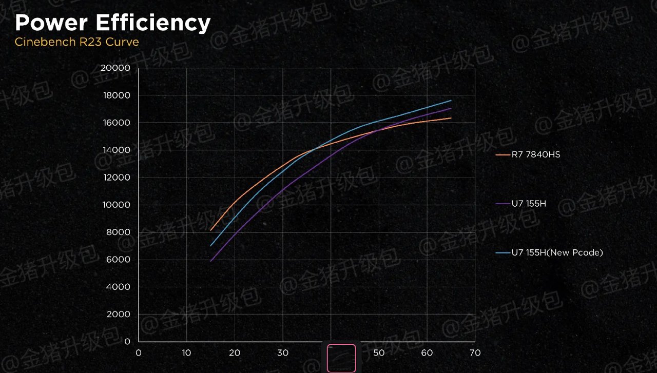 [24/12/2023] Meteor Lake: Erste Core-Ultra-Laptops erhalten Performanceboost durch BIOS-Update (1)