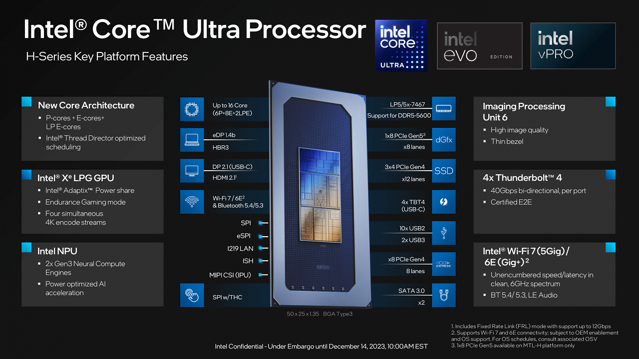 [14/12/2023] Intel Core Ultra
