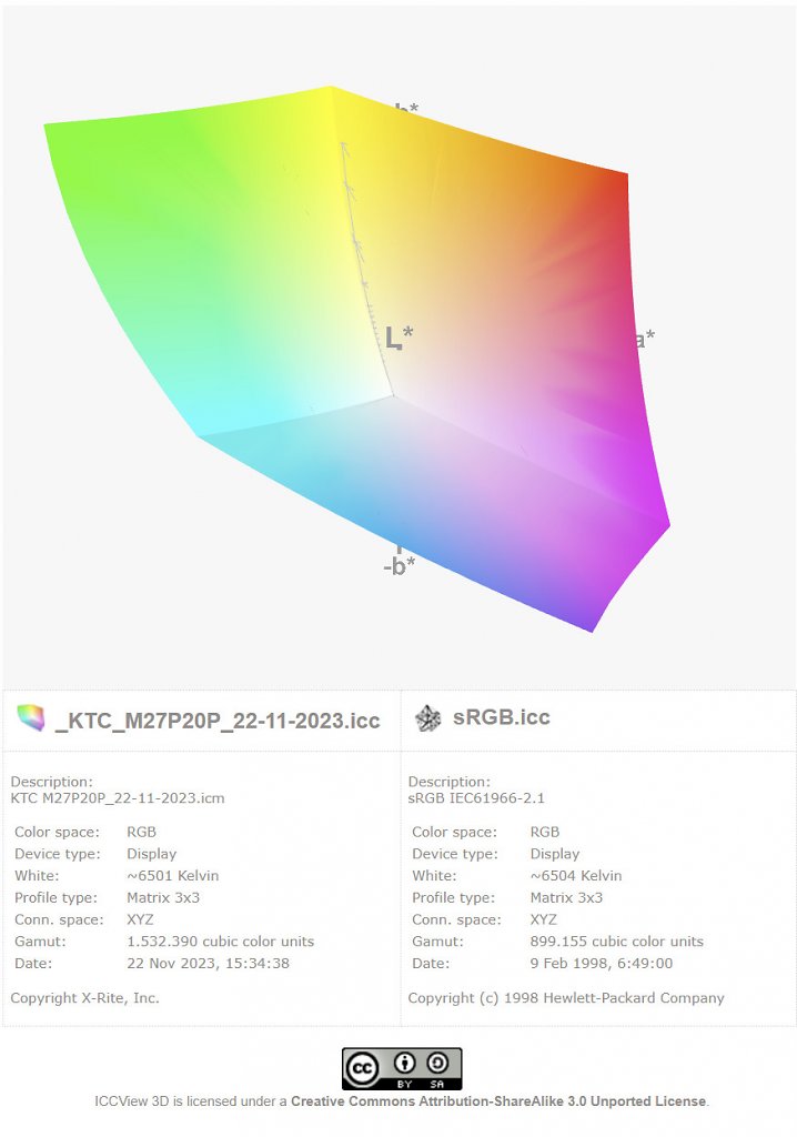 [22/12/2023] KTC M27P20 Pro im Test (1)