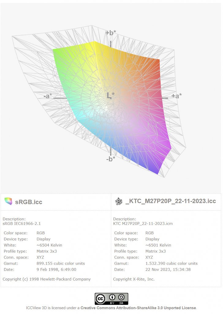 [22/12/2023] KTC M27P20 Pro im Test (7)