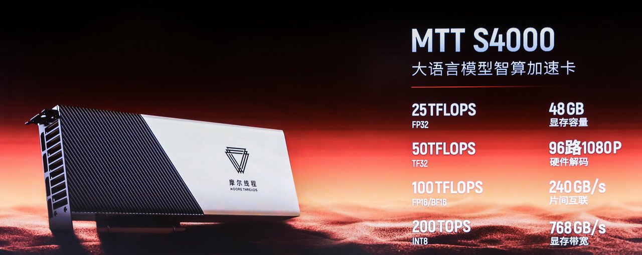 [20/12/2023] Moore Threads MTT S4000