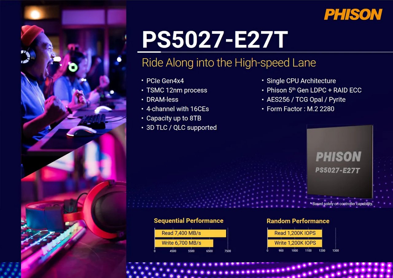 [10/12/2023] Details zum PS5027-E27.
