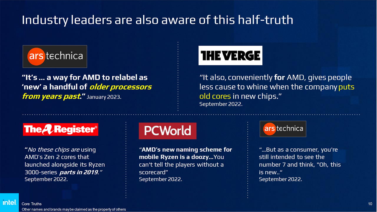 [04/12/2023] Ryzen 5 vs Core i5