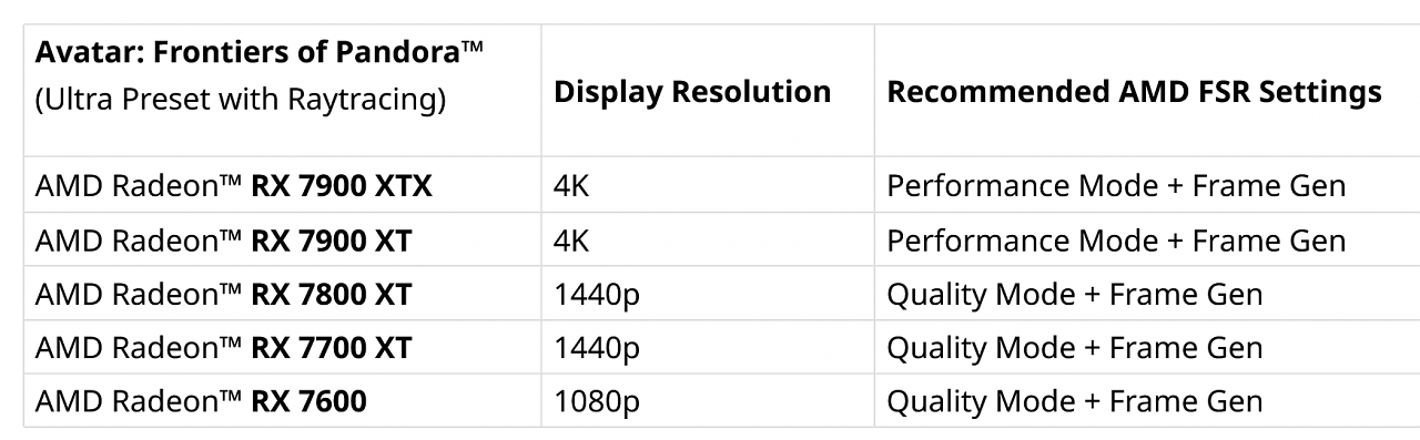 [09/12/2023] Presets
