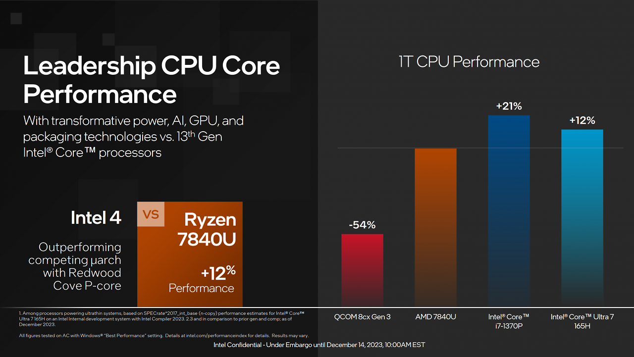 [14/12/2023] Single Core