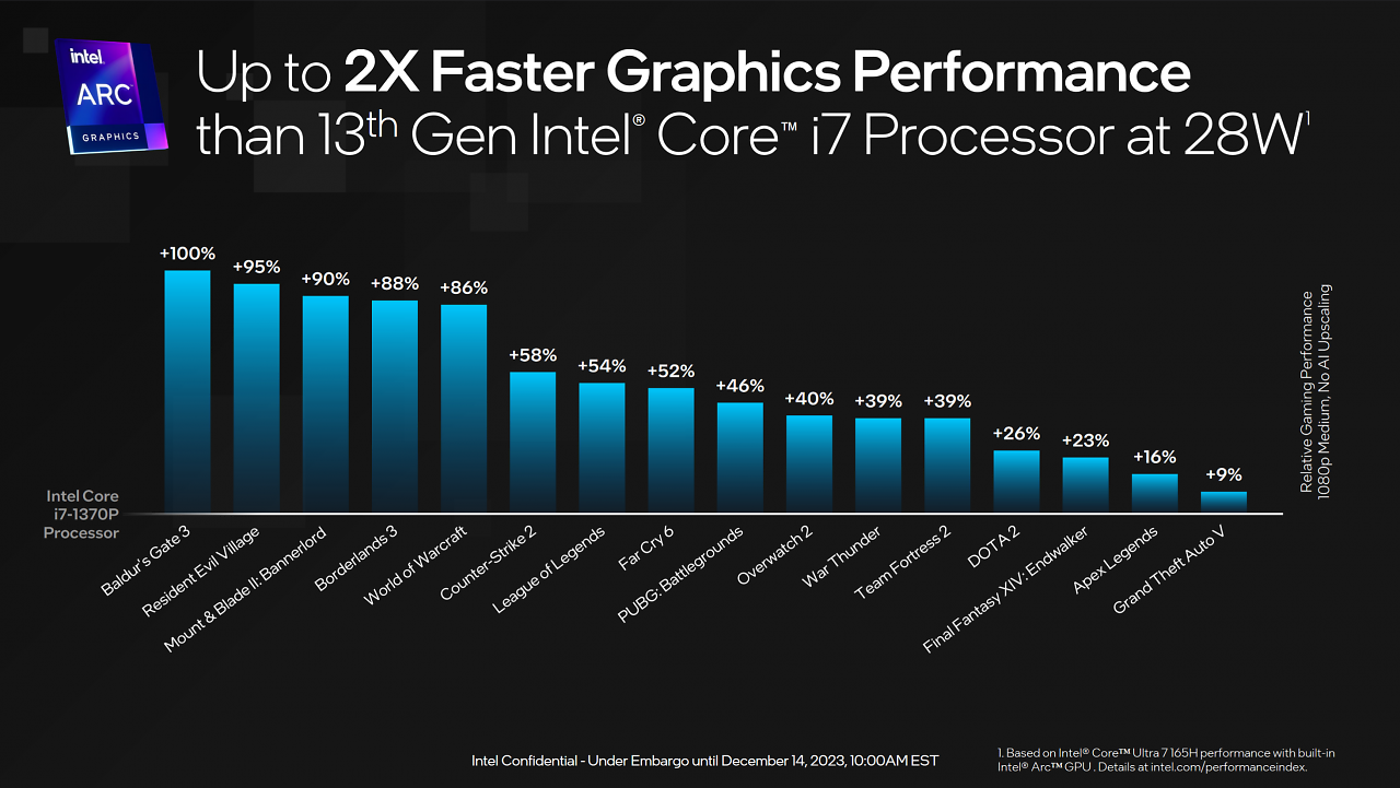 GPU-Benchmarks I