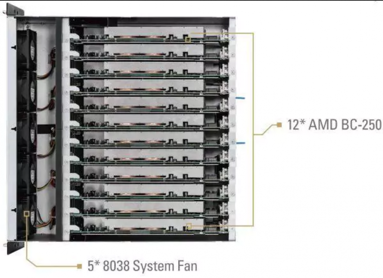 [16/12/2023] Mining-System von Asrock