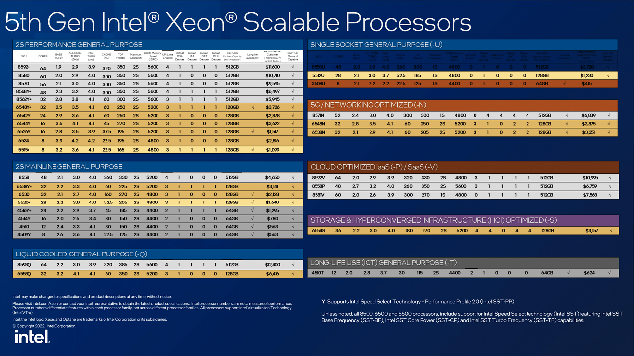 [15/12/2023] Intel Xeon
