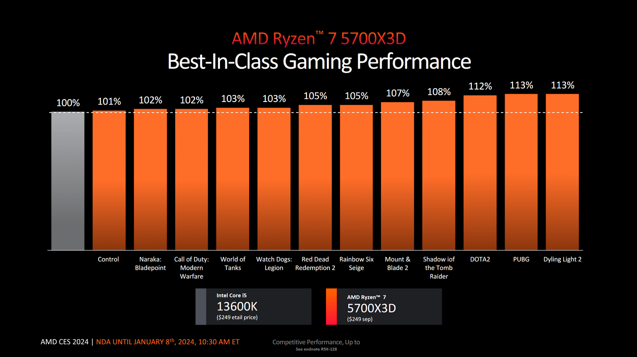 [08/01/2024] Ryzen 7 5700X3D