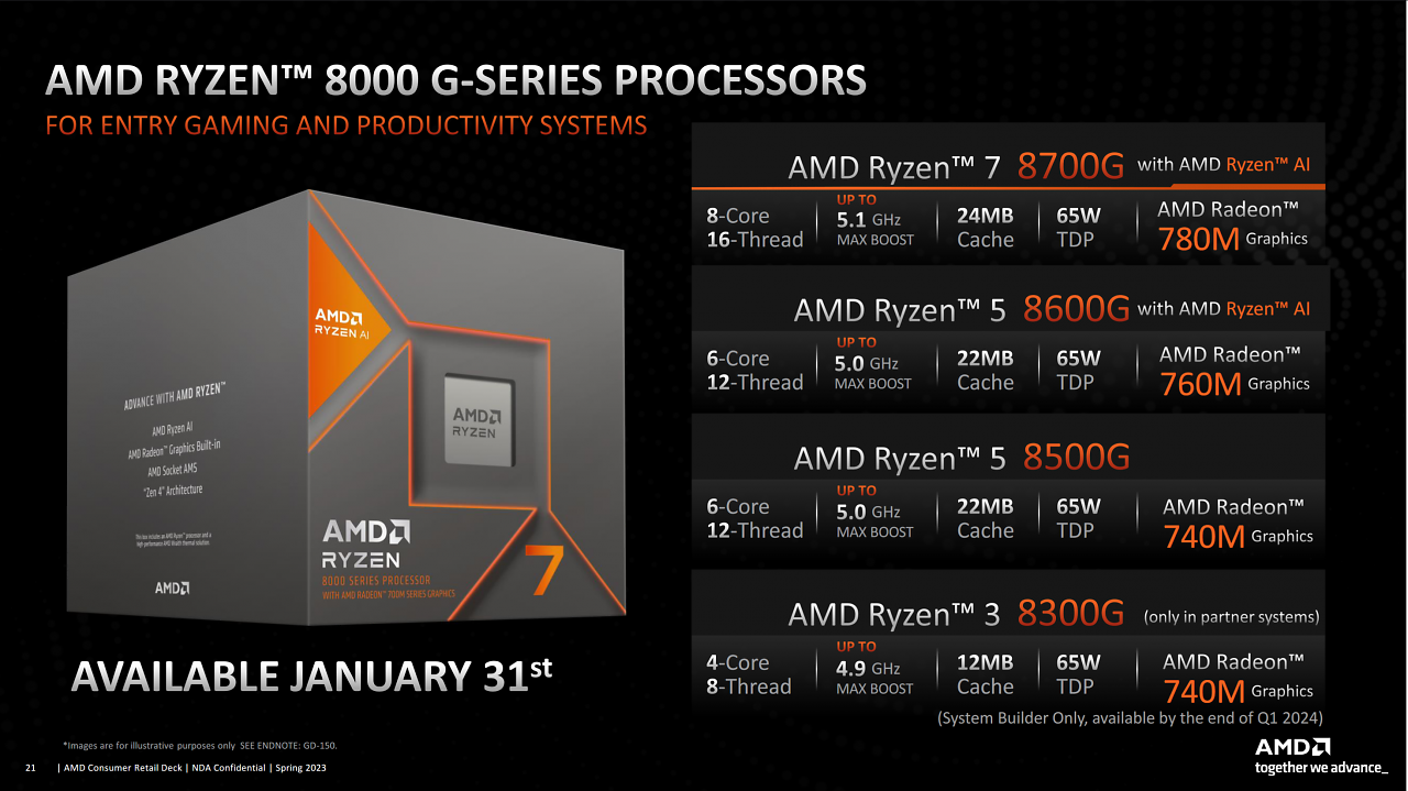 [08/01/2024] AMD Ryzen 8700G/8600G: 30 % mehr Single-Core-Performance (1)