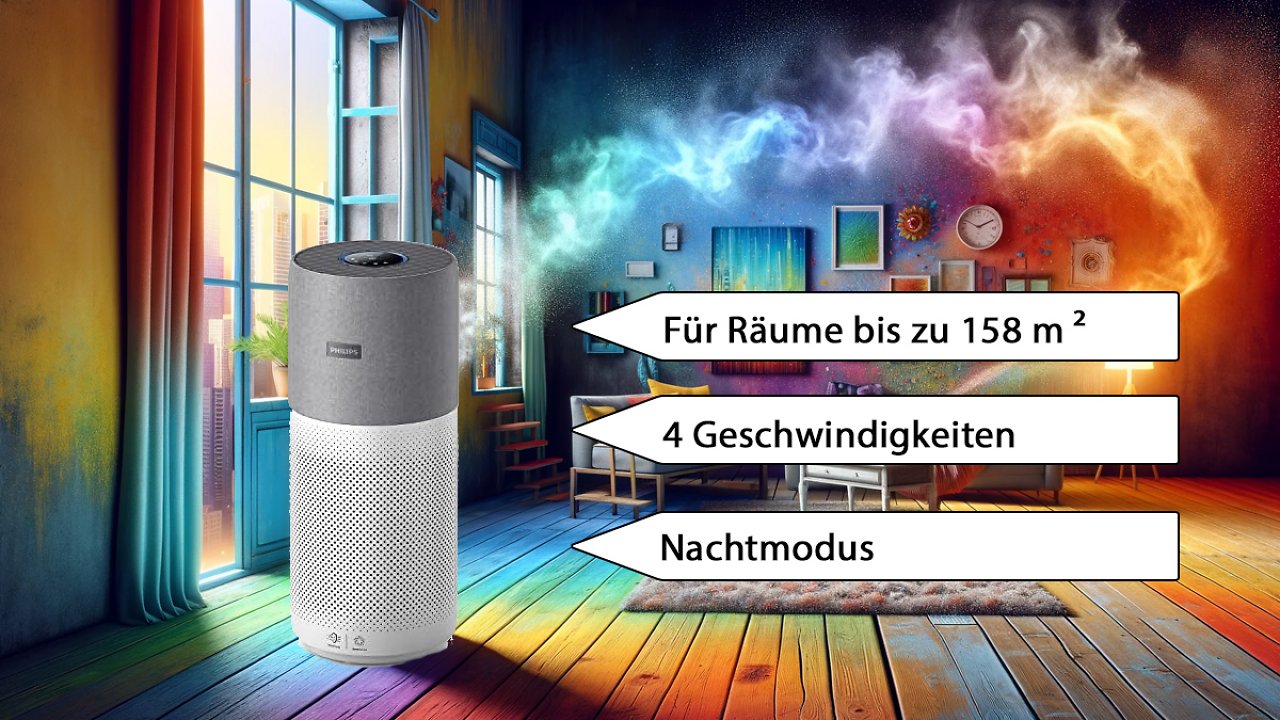[17/01/2024] Philips Luftreiniger