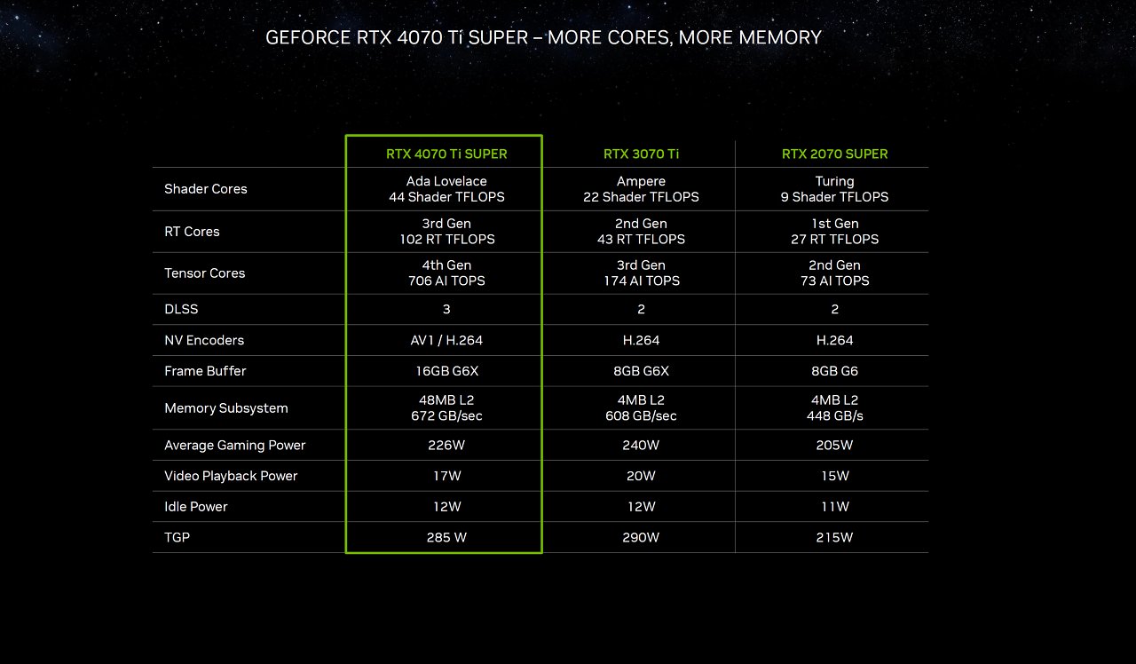 Geforce RTX 4070 Ti Super Specs