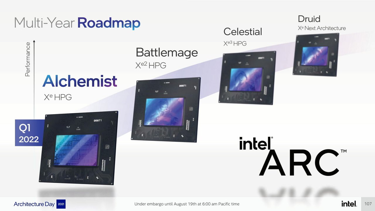 [12/01/2024] Die Roadmap der Intel-Arc-Grafikkarten-Generationen in der Übersicht