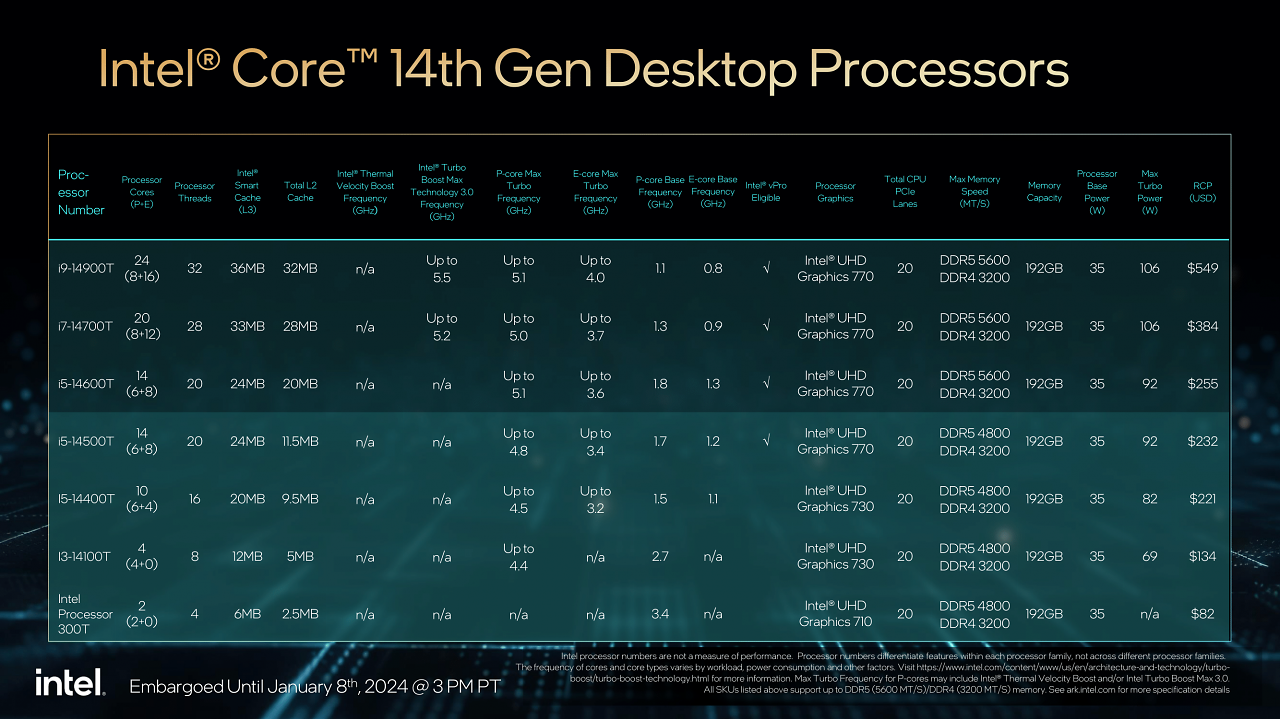 [09/01/2024] Intel Core 14000