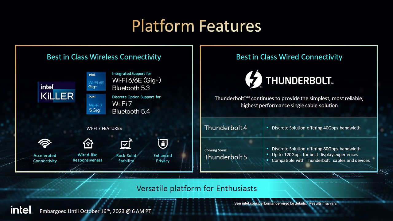 [04/01/2024] Mit den neuen Features versucht Intel die 14. Core-Generation, die nach wie vor auf dem Sockel LGA1700 zu Hause ist, ein wenig mehr von den ursprünglichen Raptor Lake-S abzuheben.