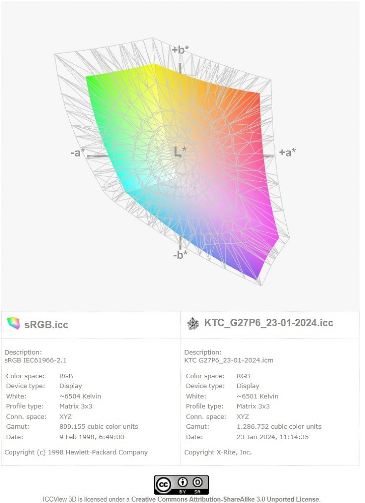 [30/01/2024] KTC OLED G27P6 (8)