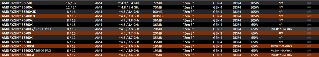[08/01/2024] Neue CPUs