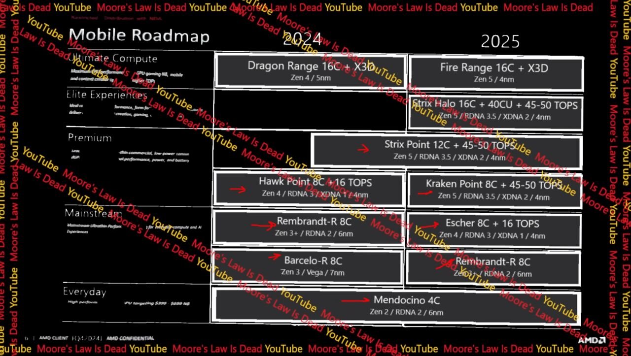 [16/01/2024] Inoffizielle Roadmap