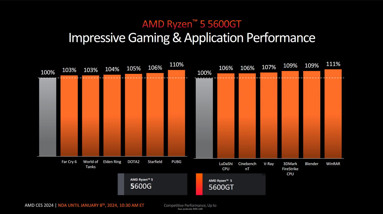[08/01/2024] Benchmarks