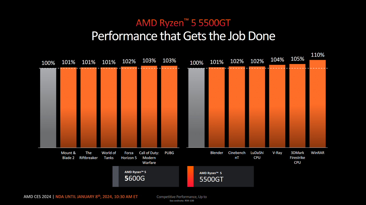 [08/01/2024] Benchmarks