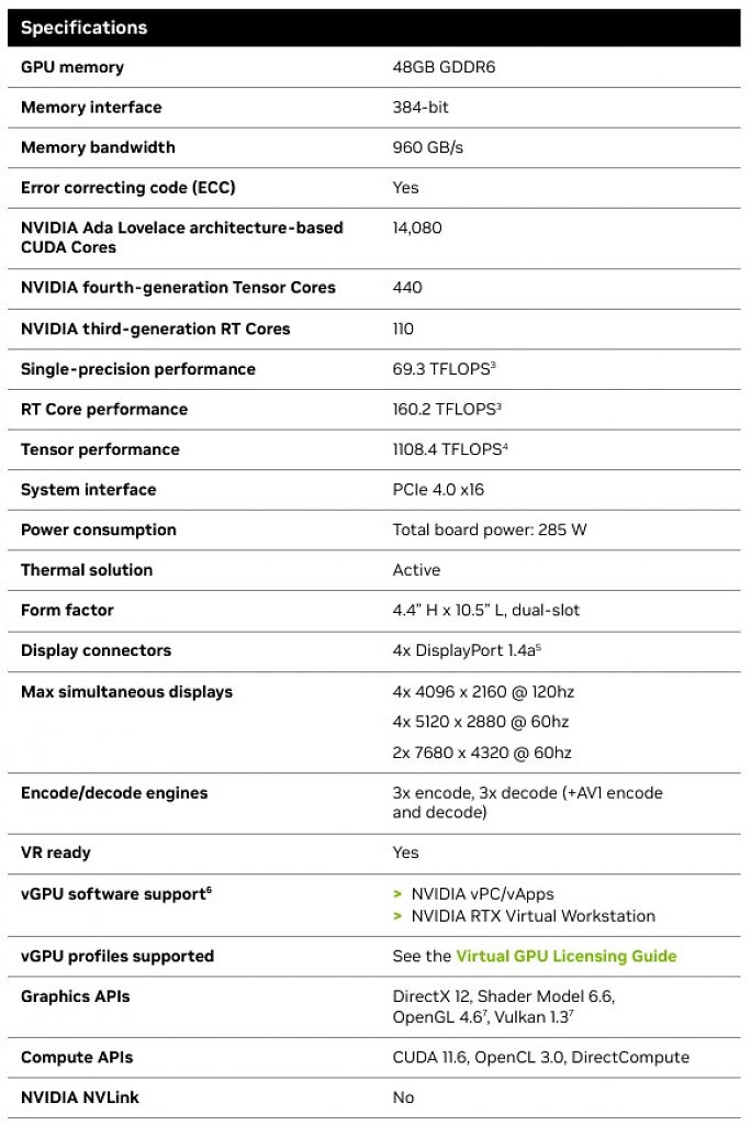 [05/01/2024] Spezifikationen der Nvidia RTX 5880 Ada.