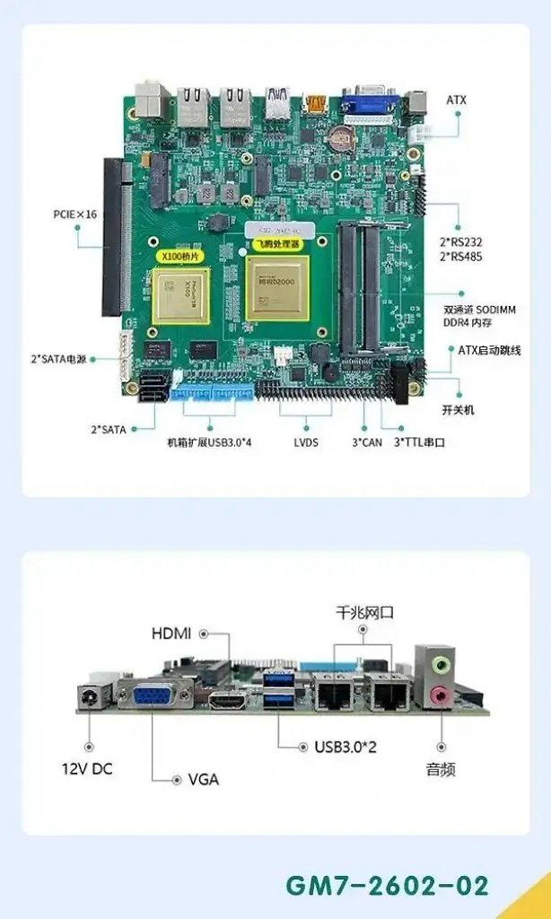 [29/01/2024] Die Anschlussmöglichkeiten des GM7-2602-02 Mini-ITX-Mainboards im Überblick.
