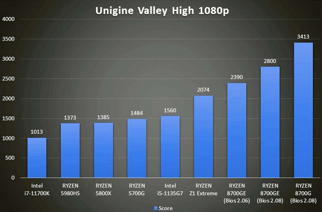 [25/02/2024] 8700GE