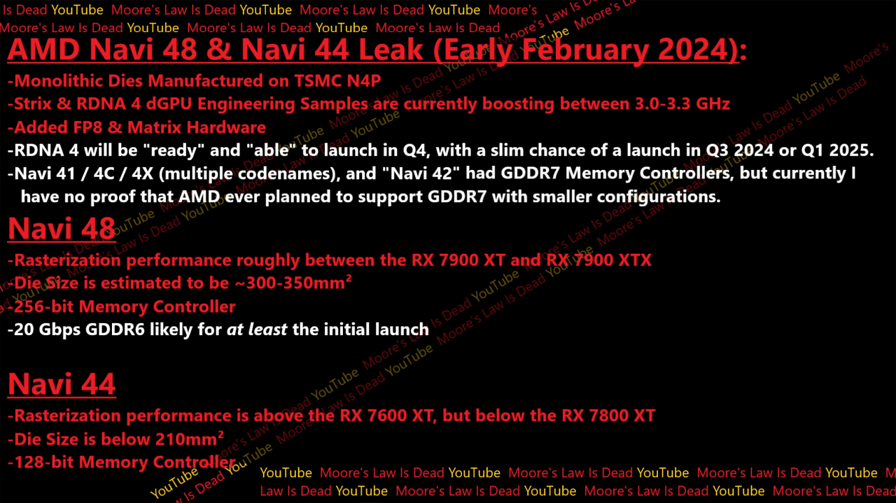 [10/02/2024] Navi 48 und Navi 44