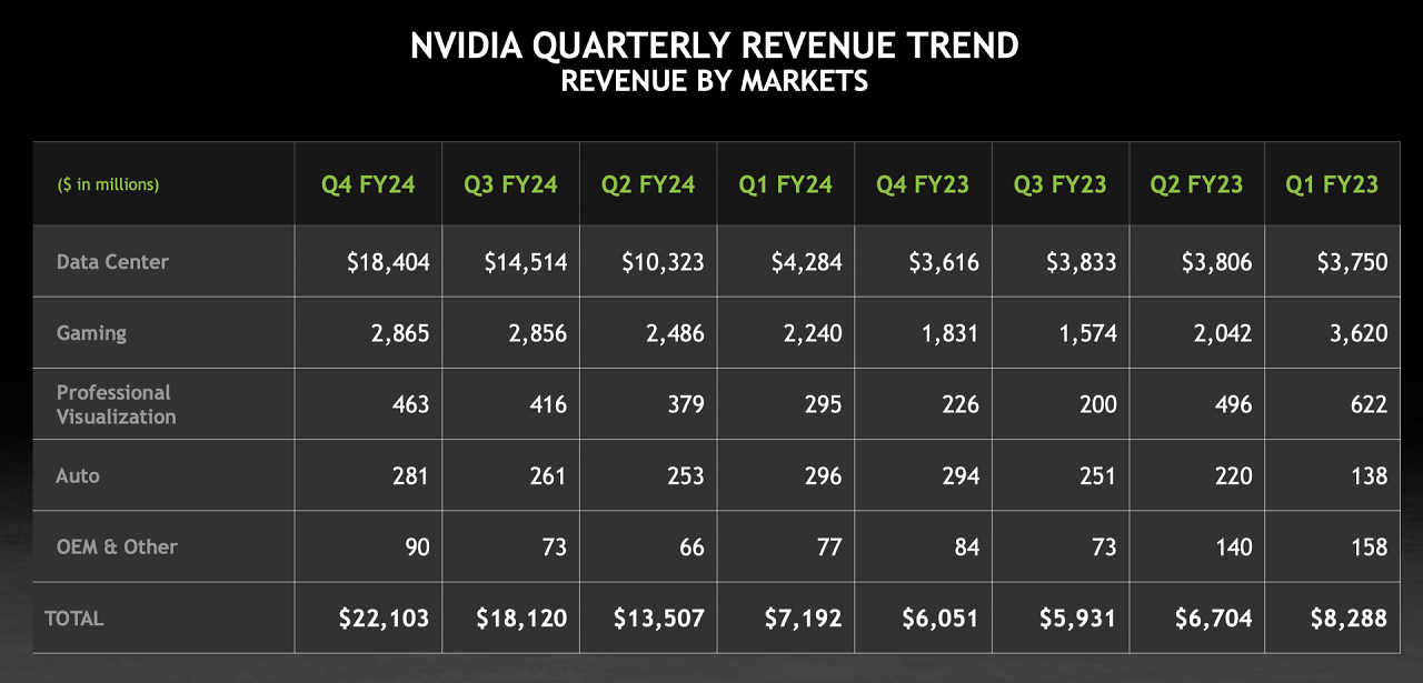 [22/02/2024] Nvidia Q4/2024