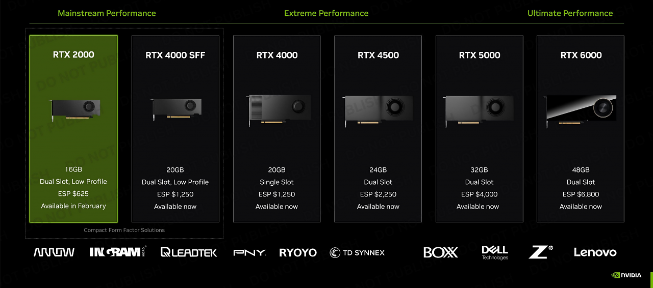 [12/02/2024] RTX 2000