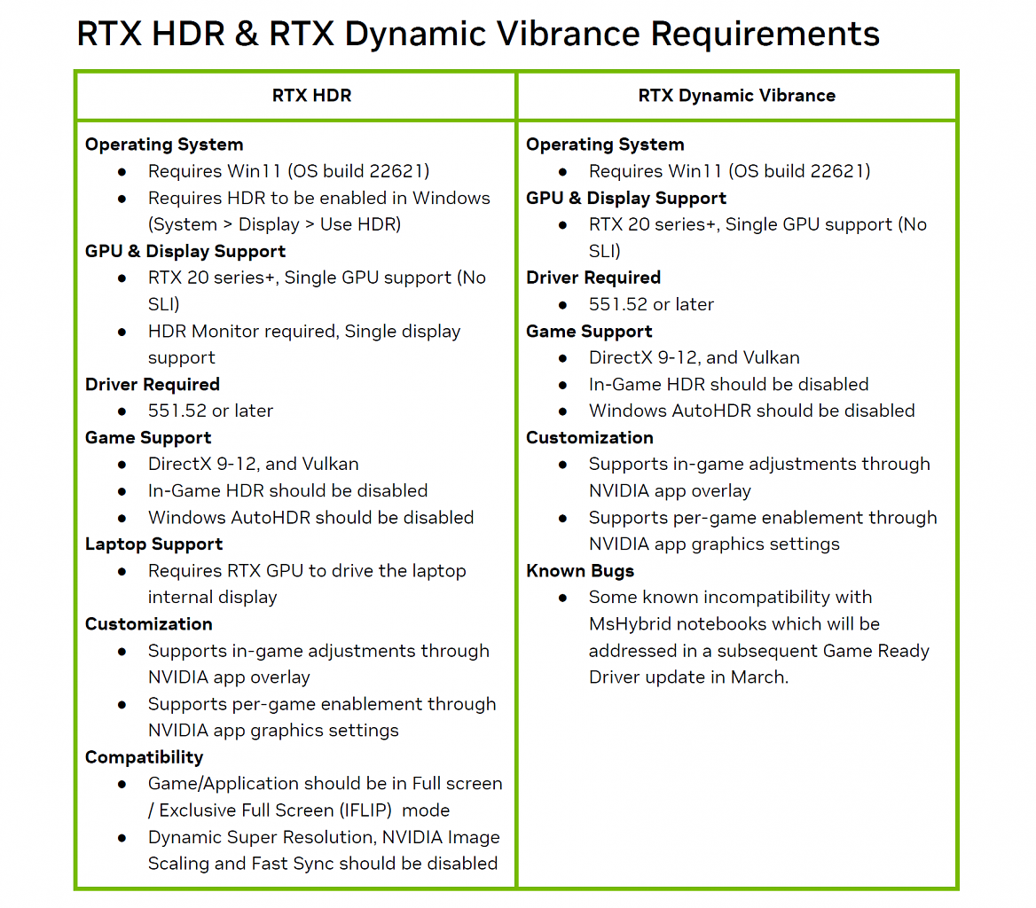[22/02/2024] RTX HDR und RTX Dynamic Vibrance Requirements