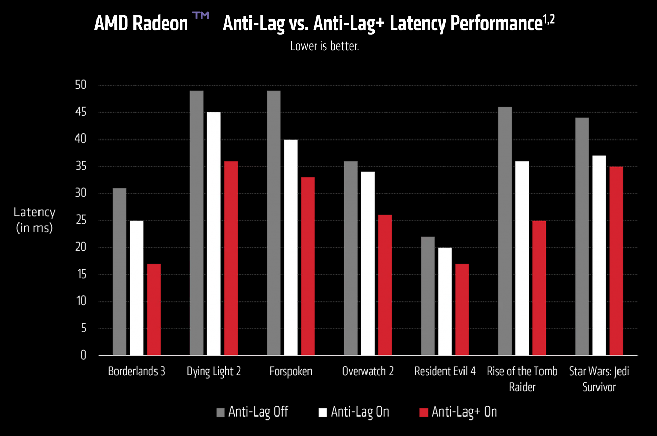 [14/02/2024] Anti-Lag+