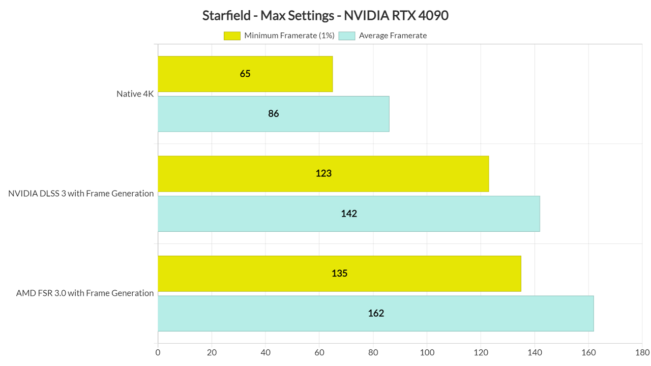 [12/02/2024] Benchmarks