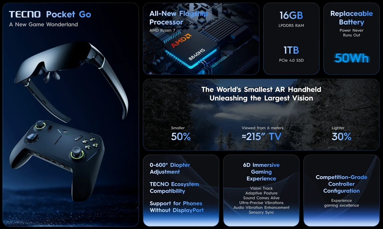 [28/02/2024] Tecno Pocket Go