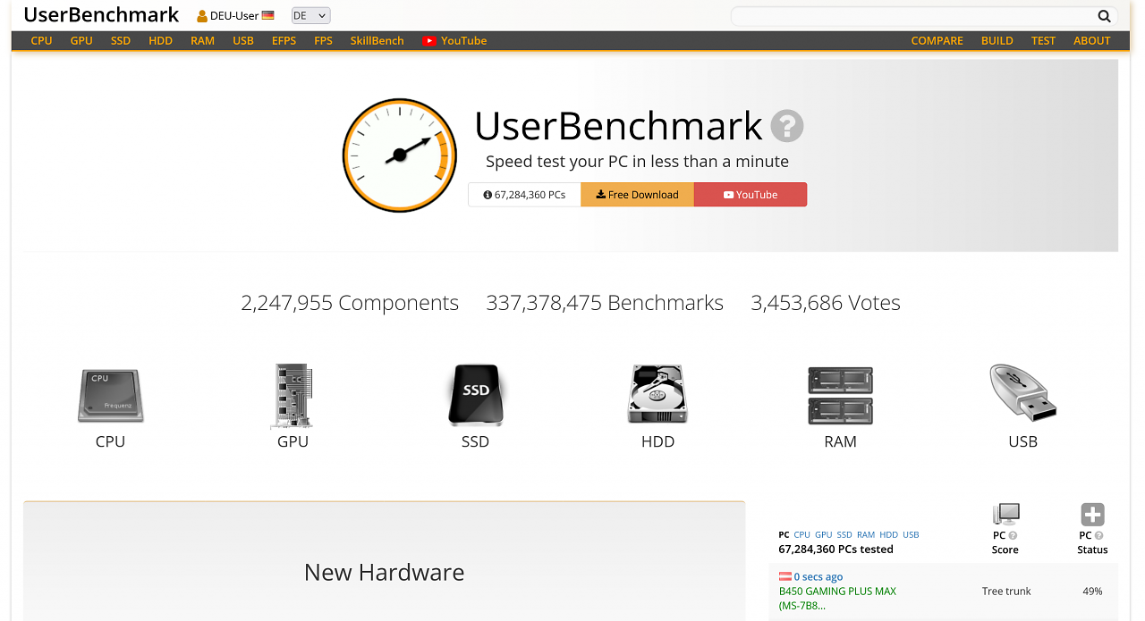 [18/02/2024] UserBenchmark