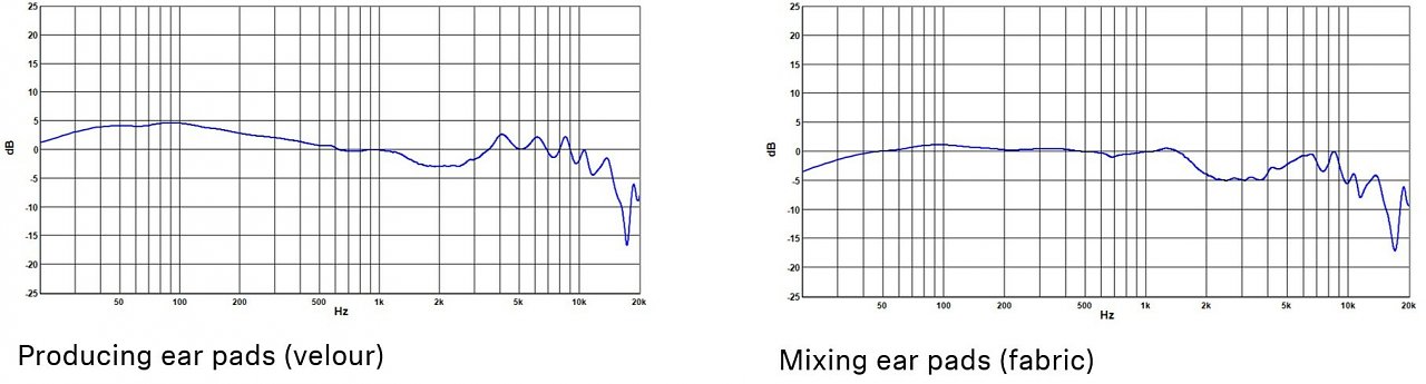[08/02/2024] Sennheiser HD 490 Pro