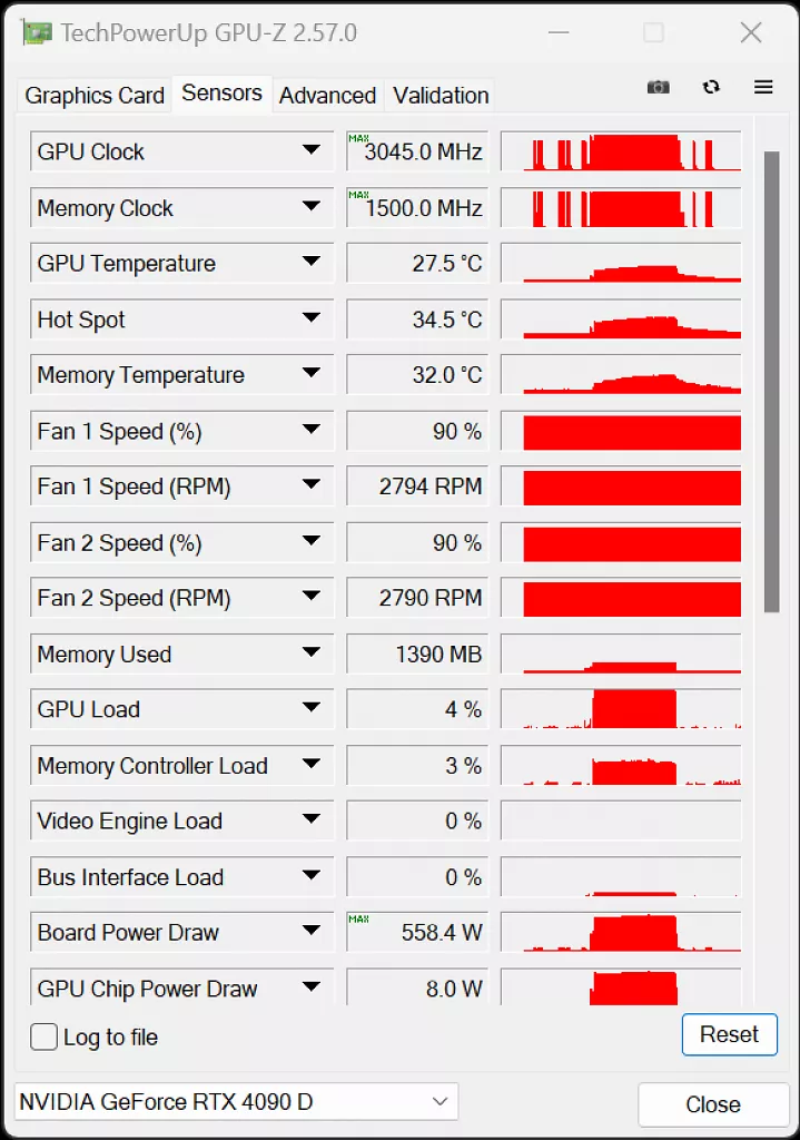 [29/03/2024] 4090 D OC