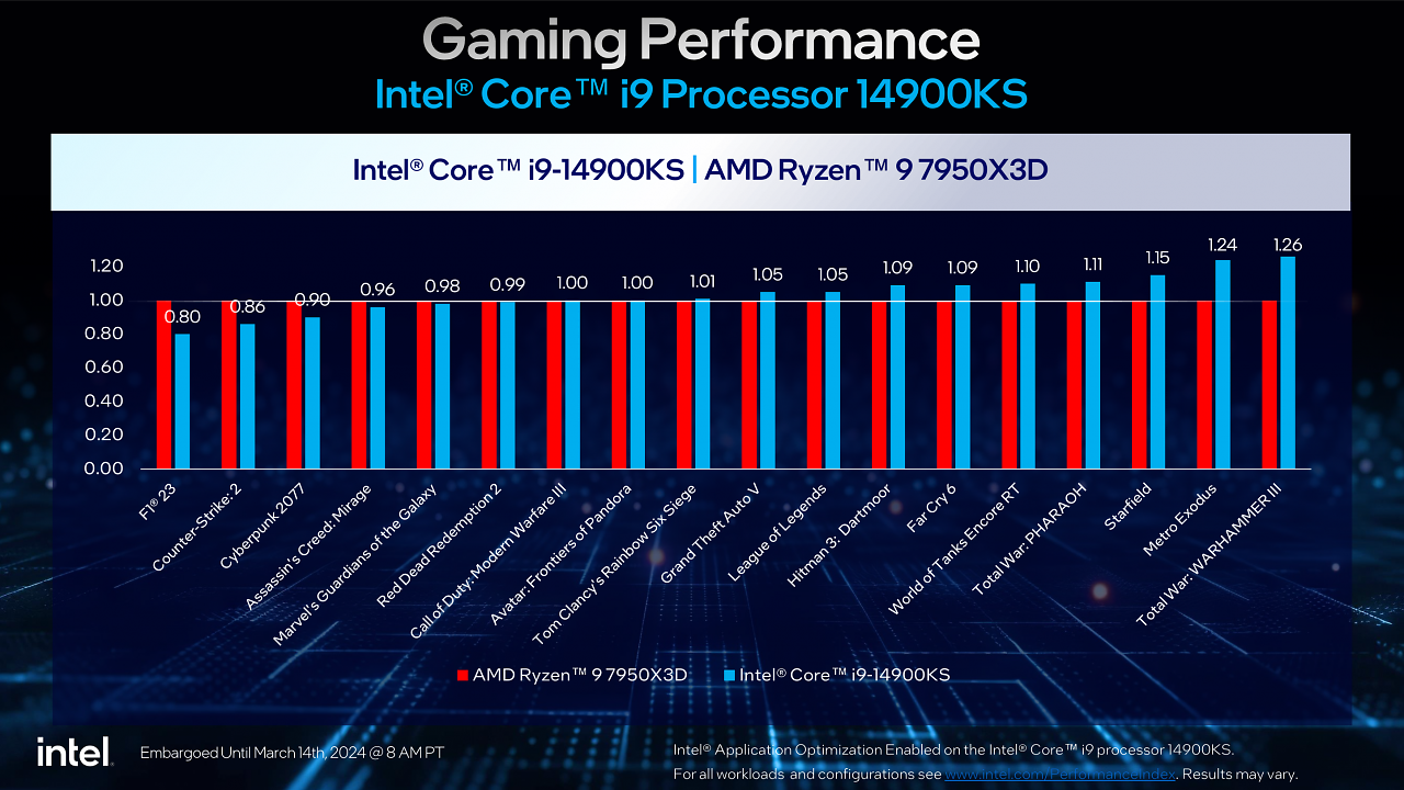 [14/03/2024] Core i9-14900KS
