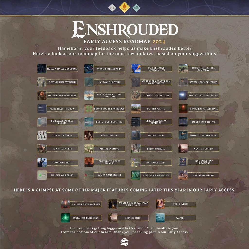[15/03/2024] Early Access Roadmap