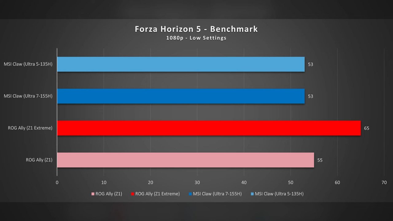 [27/03/2024] Forza Horizon 5