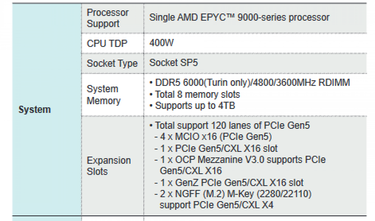 [23/03/2024] AMD Epyc 9005 (