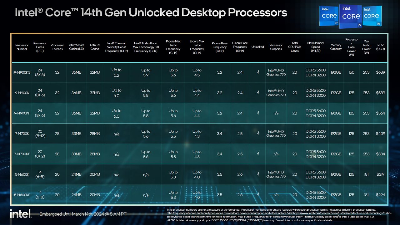 [14/03/2024] Intel Core i9-14900KS im Test: Ein Gefangener im goldenen Käfig (3)