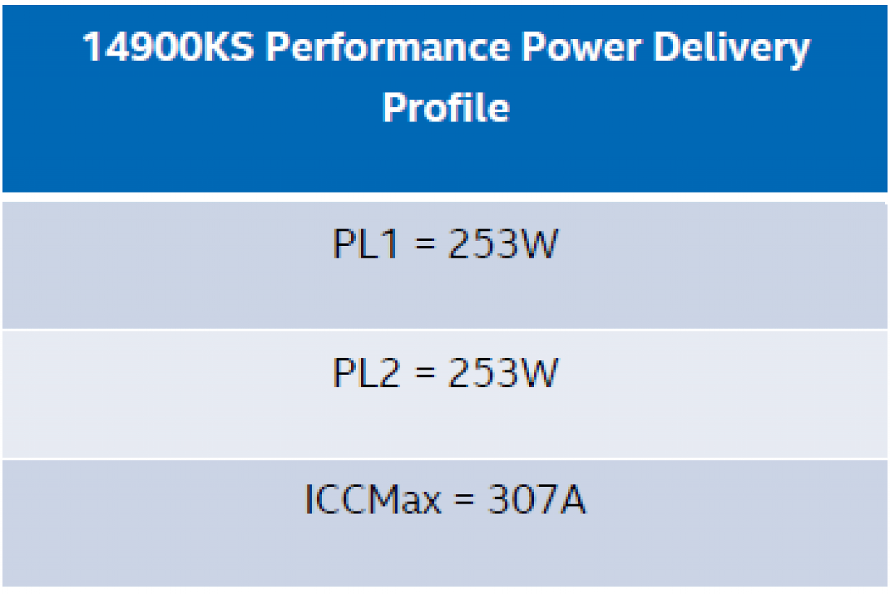 [14/03/2024] Das ist die offizielle Spezifikation von Intel für den Core i9-14900KS.