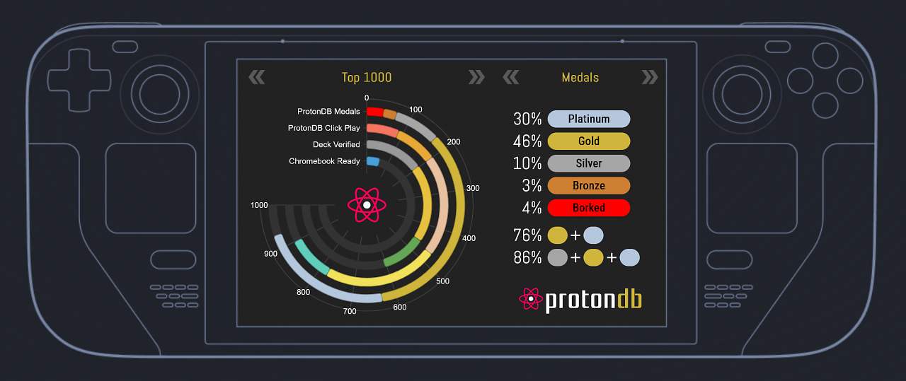 [12/03/2024] ProtonDB