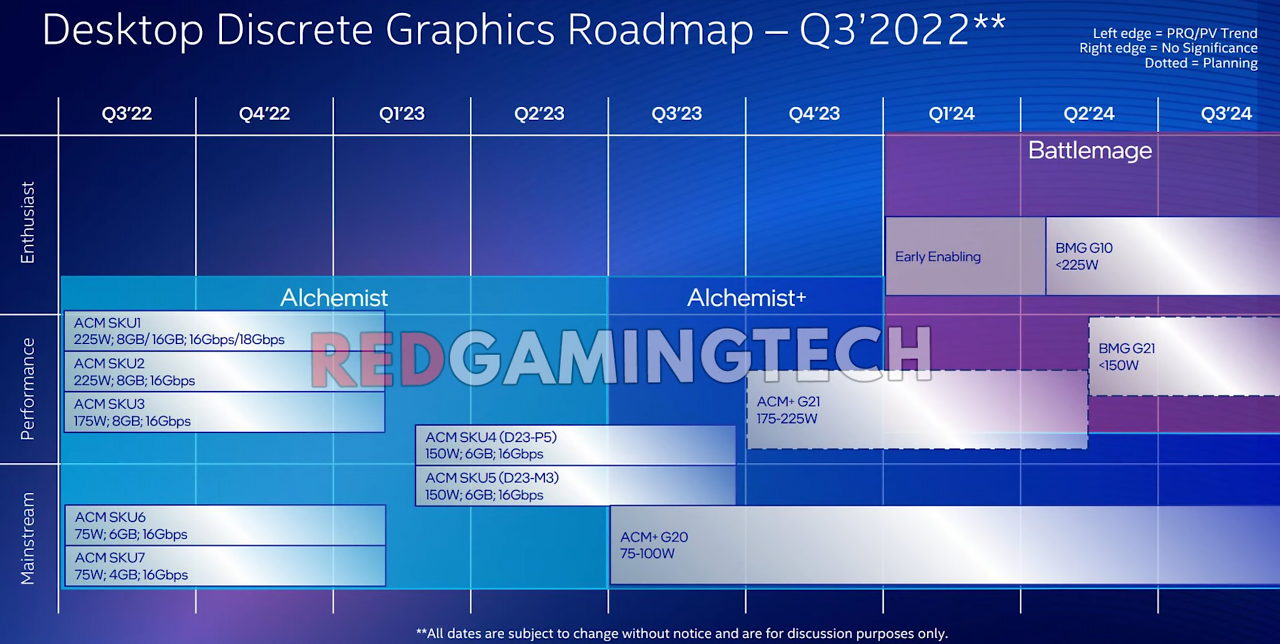 [29/03/2024] Roadmap