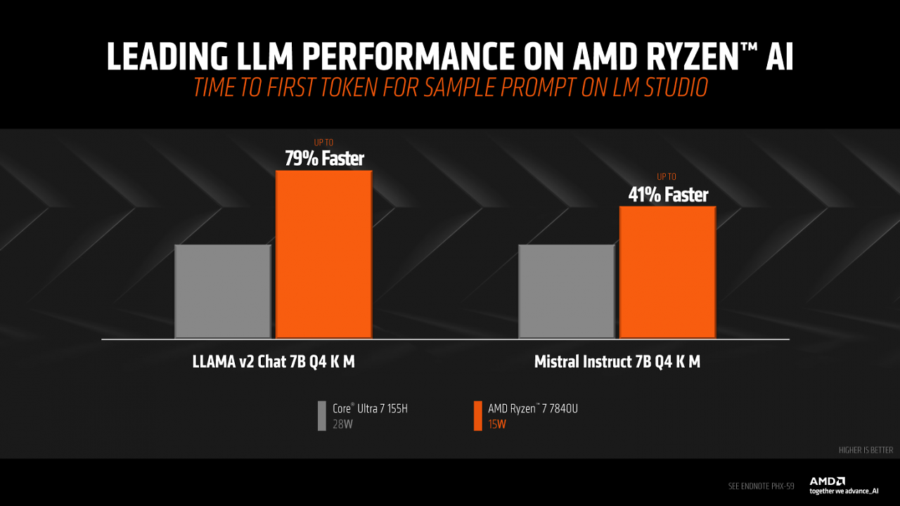 Ryzen AI