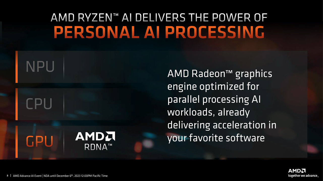 Ryzen AI